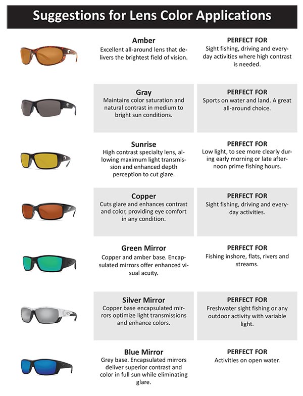 Costa Sunglasses Lens Color Chart
