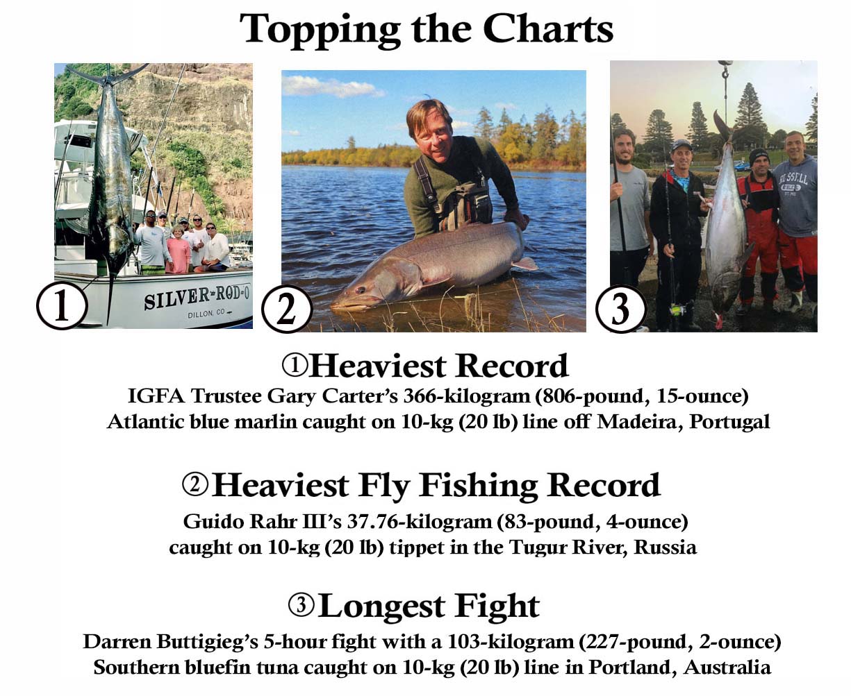 Marlin Fishing 30-Pound-Test-Tackle World Records