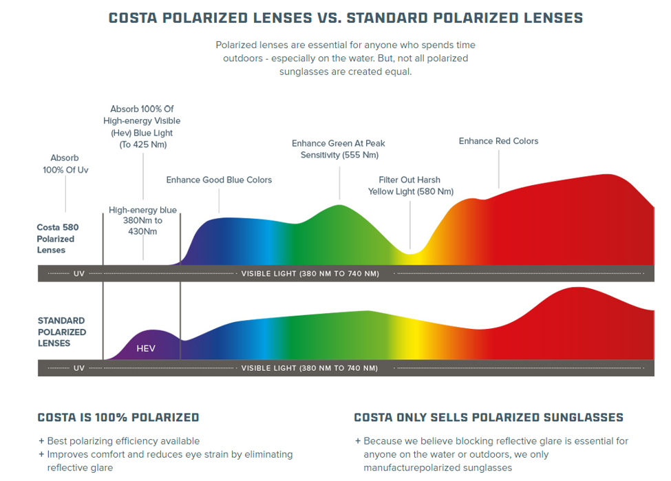 Best color for outlet polarized sunglasses