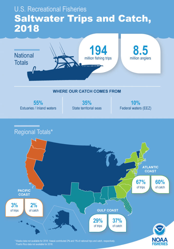 NOAA Fisheries Announces the 2024 Recreational Fishing Season for