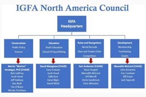 IGFA Appoints New North America Regional Council