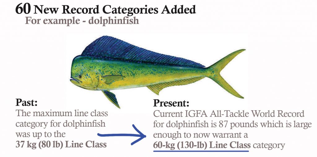 Official IGFA World Record Measuring Device ATL