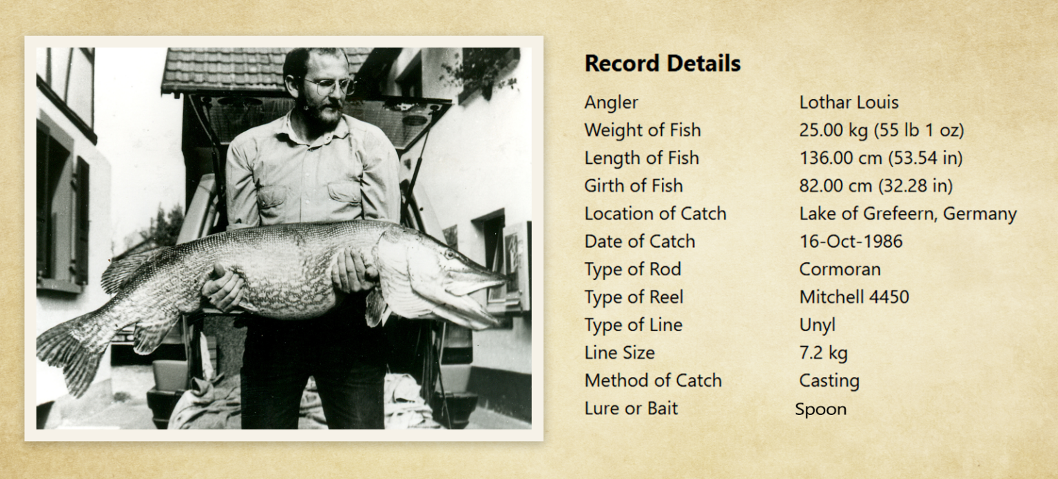 Pike Size 12 of the Largest Northern Pike in IGFA World Record History ...